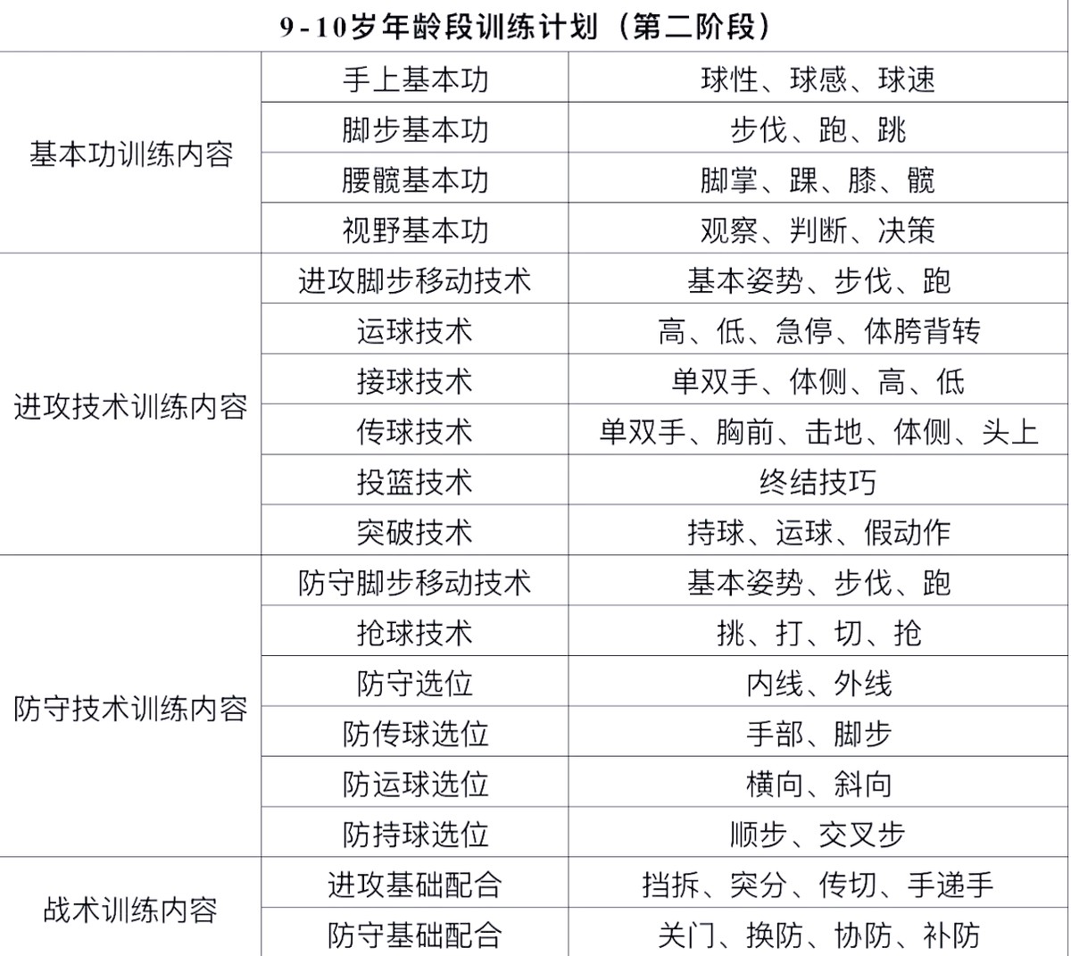 篮球体能训练计划模板大学生_1